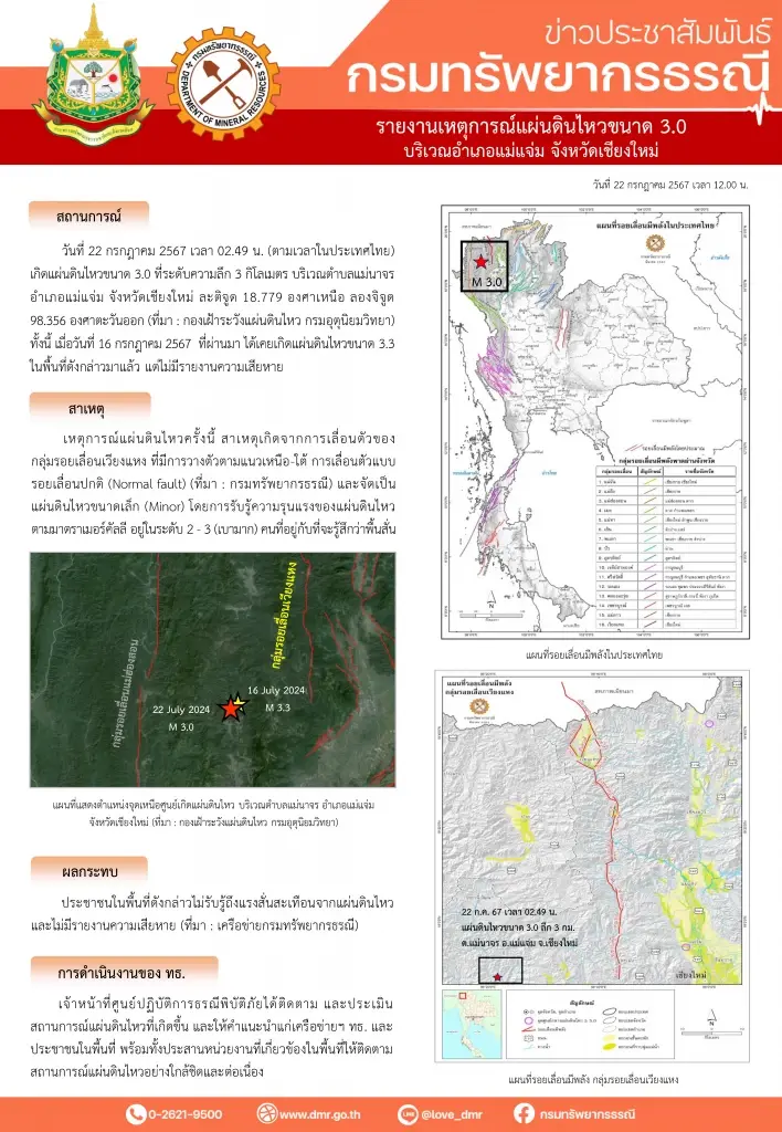 รายงานแผ่นดินไหวขนาด 3.0 พื้นที่อำเภอแม่แจ่ม เชียงใหม่