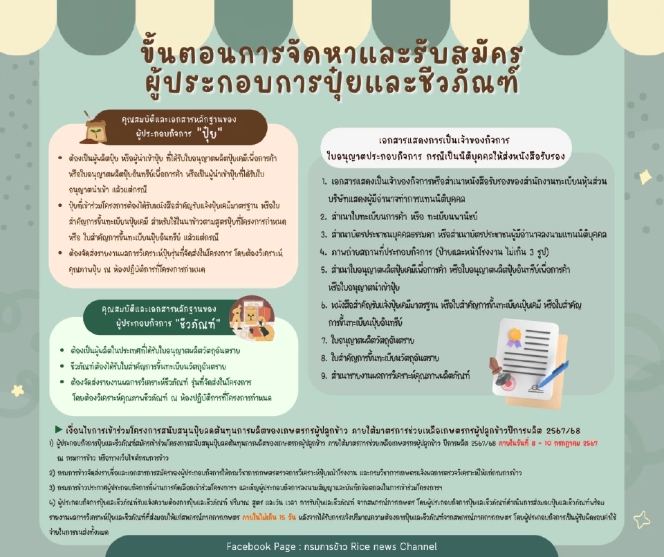 วิธีลงทะเบียนปุ๋ยคนละครึ่ง และ ขั้นตอนรับสมัคร