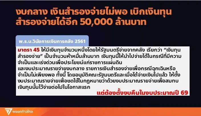 ศิริกัญญา ดักคอ “แจกเงินดิจิทัล” ยืมเงินข้ามปี ล้วงทุนสำรองจ่าย 5 หมื่นล้าน