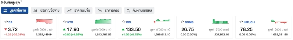 มูลค่าซื้อขายสูงสุด 5 อันดับ