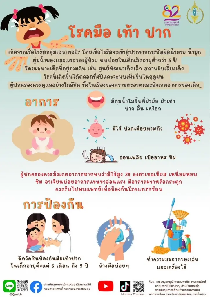 ระวัง! “โรคมือ เท้า ปาก ในเด็ก” ระบาด ลดไปสนามเด็กเล่น ตลาด แหล่งชุมชน