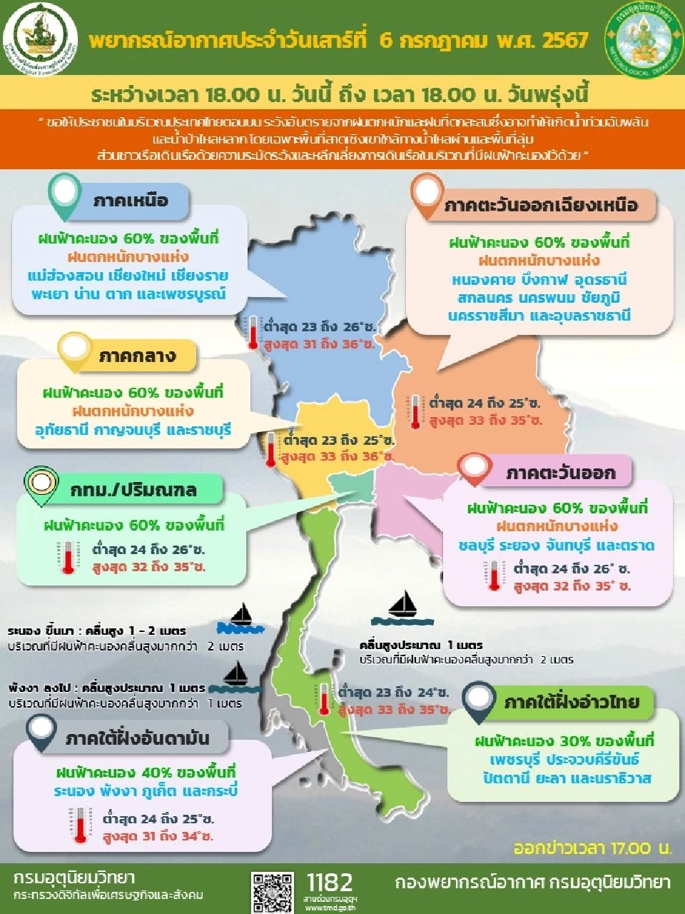 สภาพอากาศในพื้นที่กรุงเทพและปริมณฑลวันนี้ -พรุ่งนี้