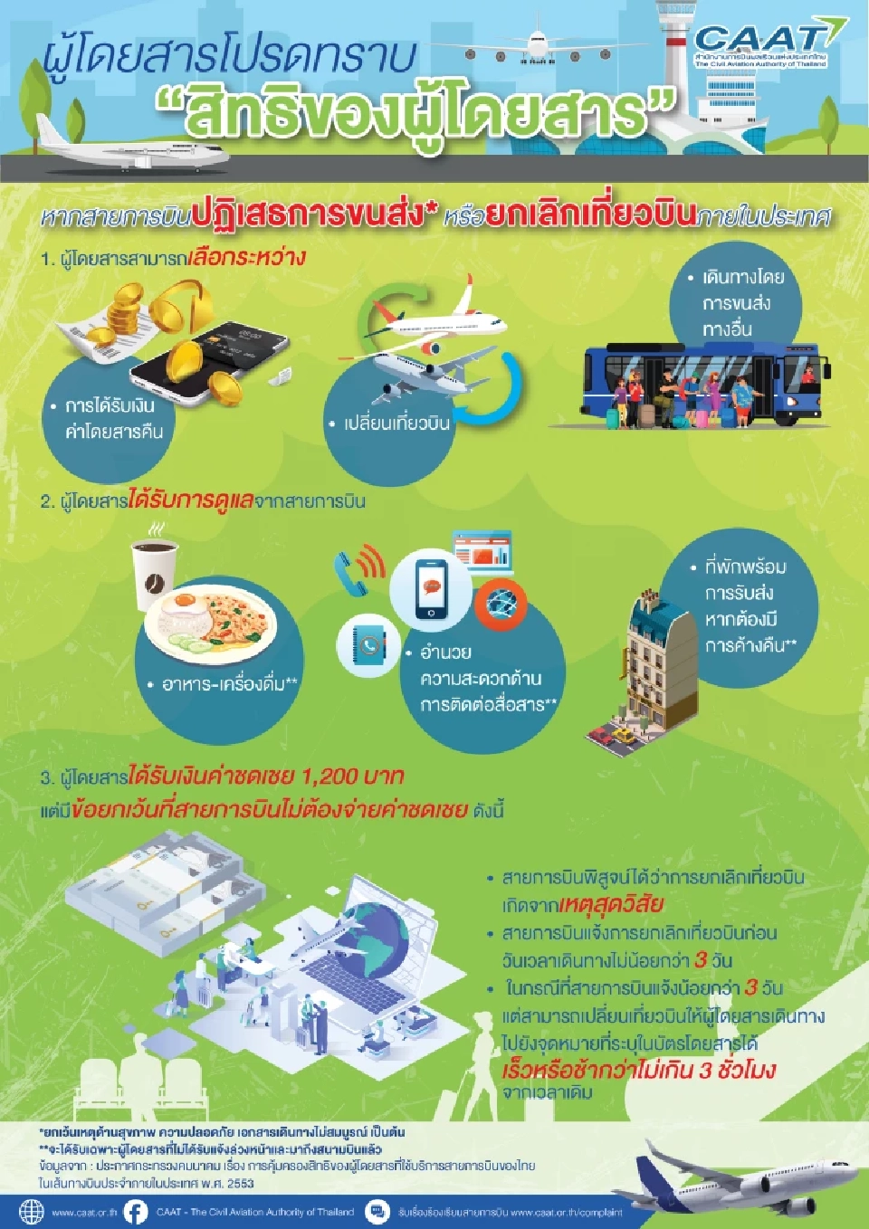 สิทธิของผู้โดยสารหากสายการบินปฏิเสธการขนส่ง หรือยกเลิกเที่ยวบินภายในประเทศ