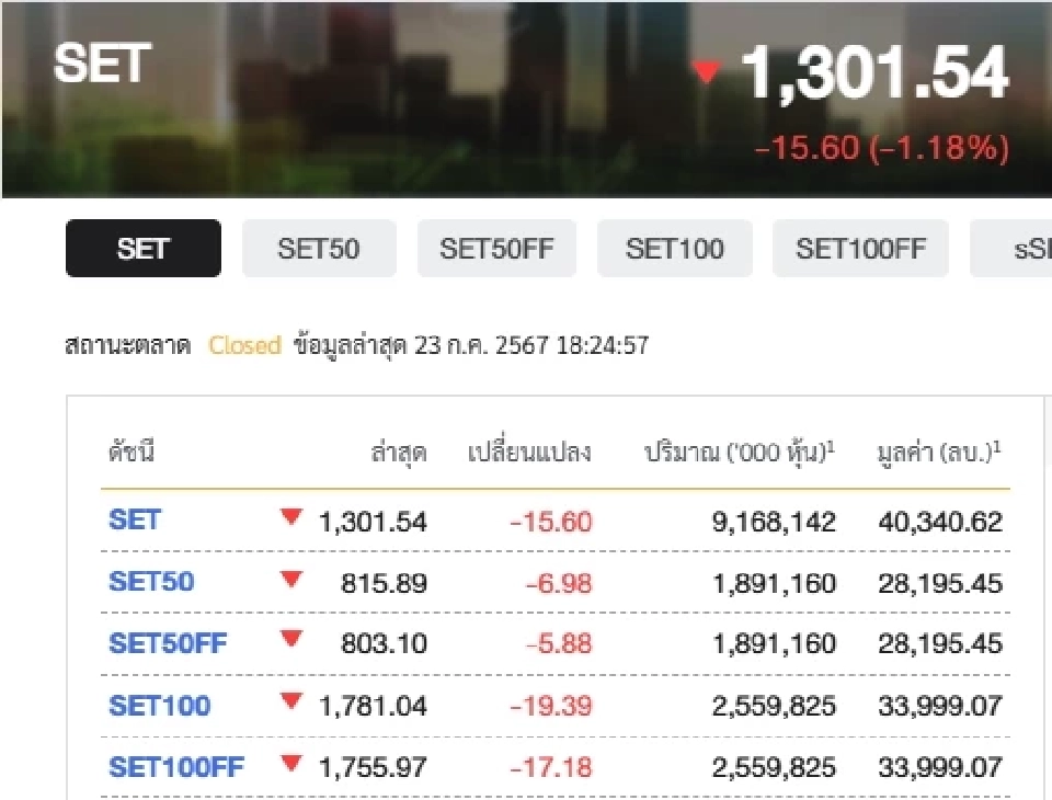 ตารางดัชนี ปิดตลาด