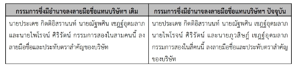 NUSA ตั้ง "ภูวสิษฎ์ เชฎฐ์อุดมลาภ" นั่งกรรมการและกรรมการมีอำนาจลงนาม
