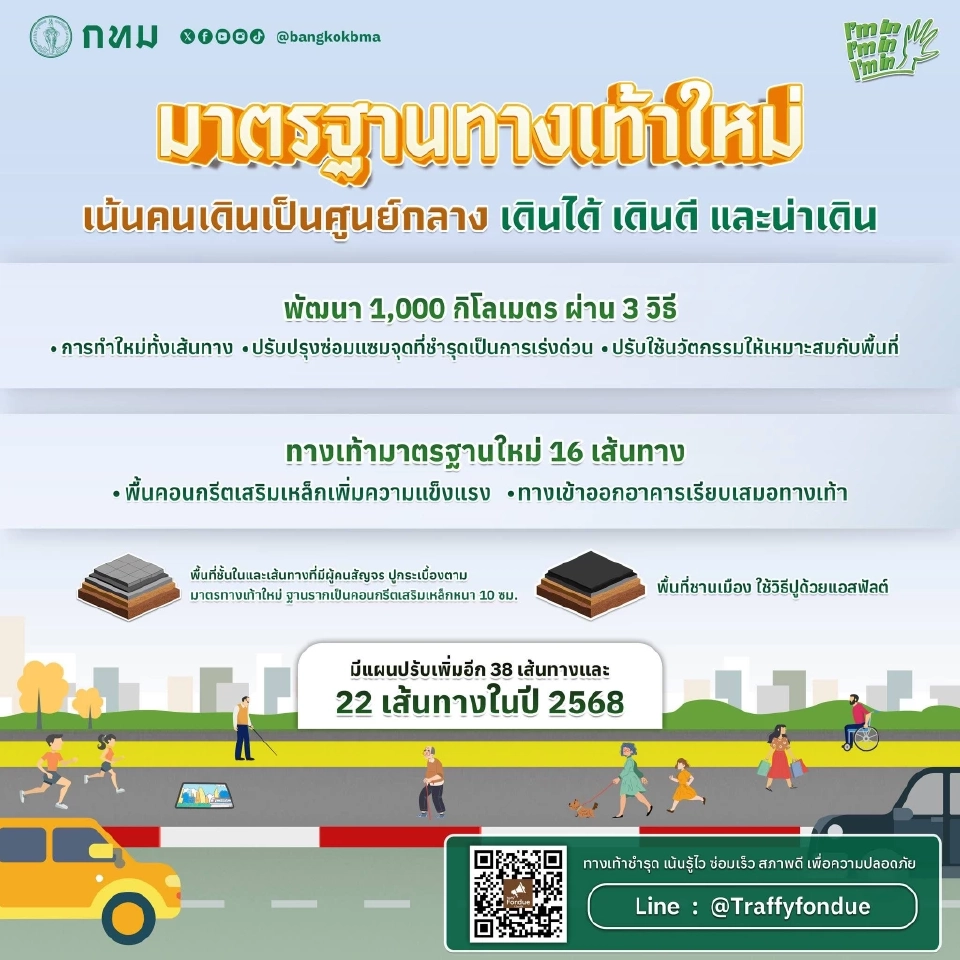 ทวงคืนทางเท้า 