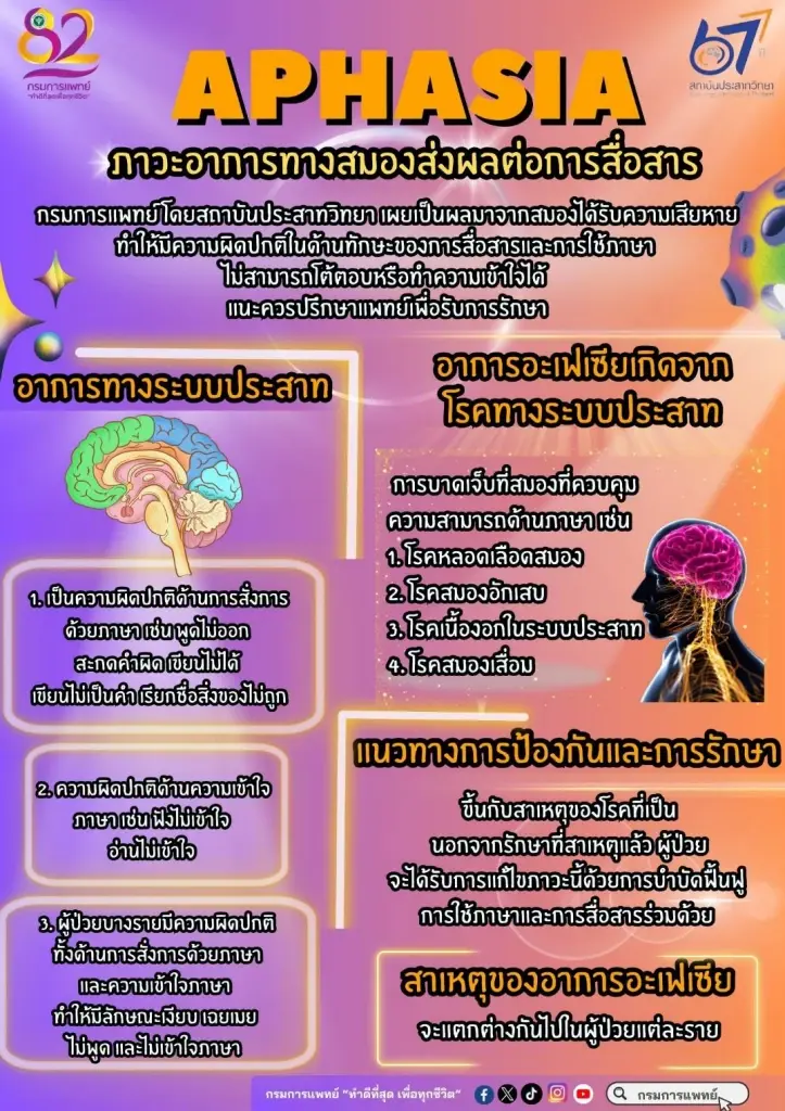 "อะเฟเซีย" โรคสูญเสียความสามารถการสื่อสาร ภัยเงียบที่ควรรีบรักษา