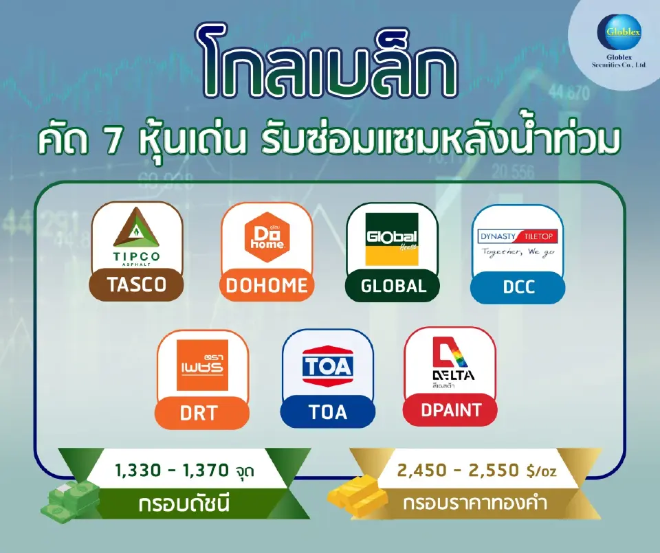 กลยุทธ์การลงทุนในหุ้นที่ได้ประโยชน์จากการซ่อมแซมหลังสถานการณ์น้ำท่วมคลี่คลาย