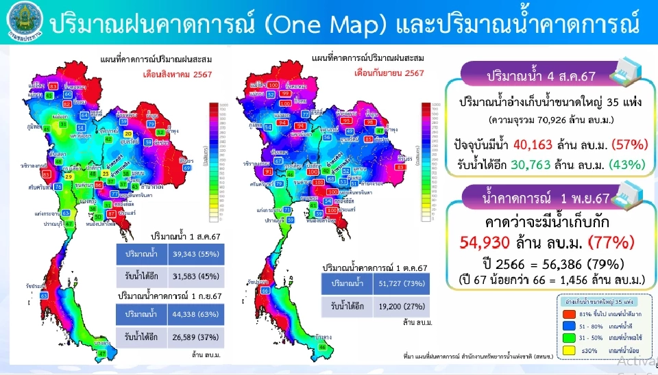 นายกฯ “เศรษฐา” คิกออฟแผนบริหารจัดการน้ำท่วม-น้ำแล้ง 3 ปี 5 แสนล้าน