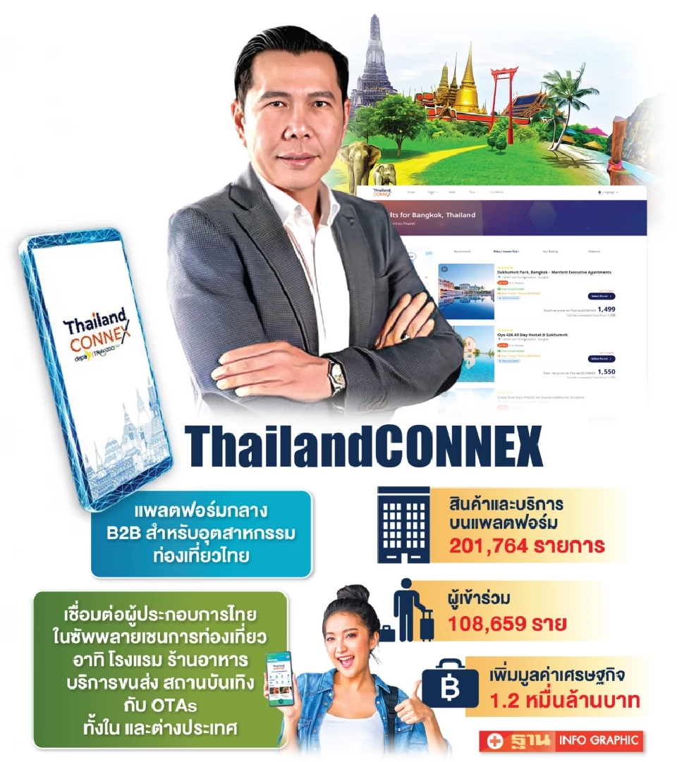 ‘ดีป้า’โชว์ความสำเร็จ ThailandCONNEX ดันเศรษฐกิจ1.2 หมื่นล.