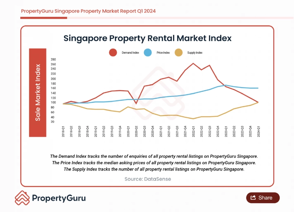 ถอดบทเรียนรัฐบาลสิงคโปร์ แก้ปัญหาบ้านแพงตรงจุด แล้วไทยล่ะ?