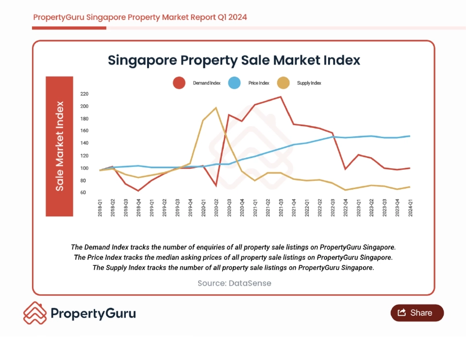 ถอดบทเรียนรัฐบาลสิงคโปร์ แก้ปัญหาบ้านแพงตรงจุด แล้วไทยล่ะ?