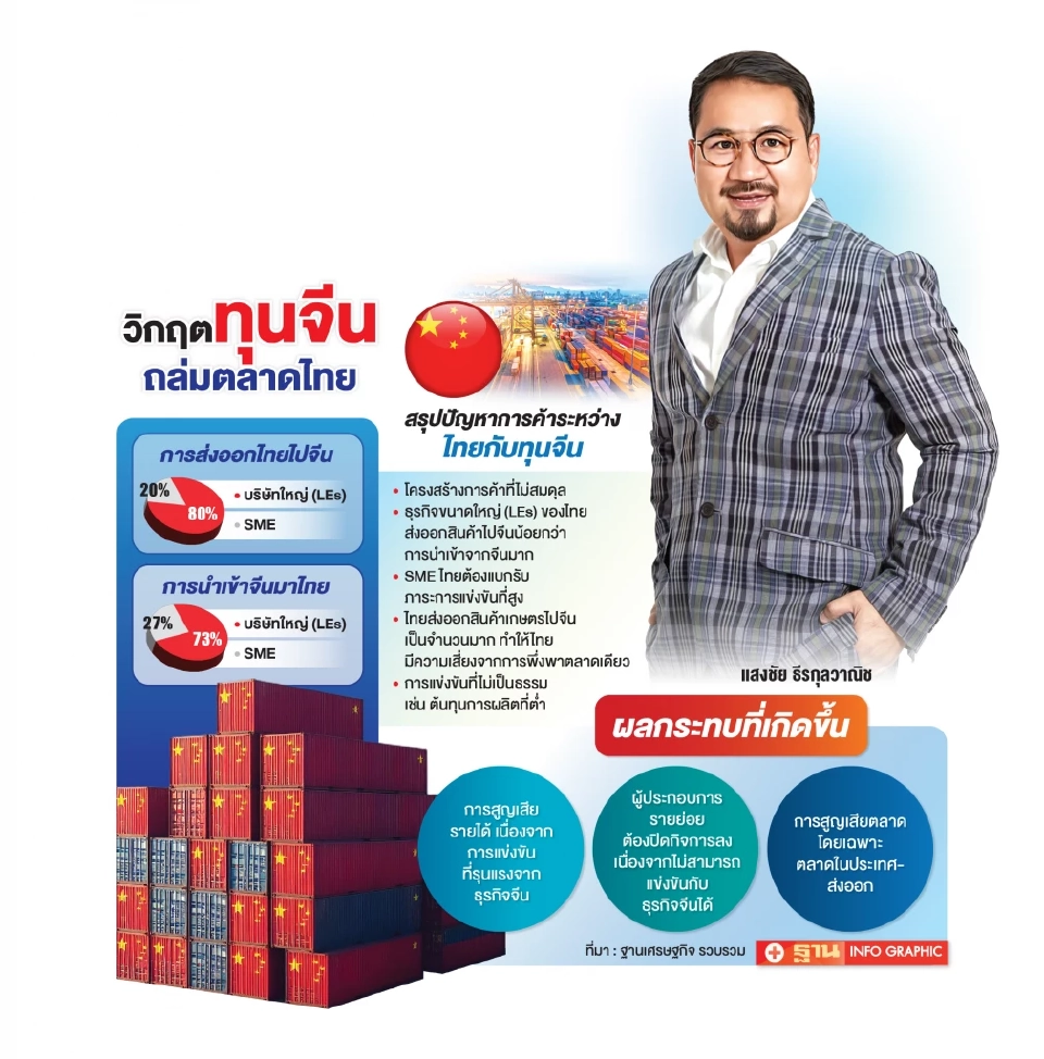 วิกฤตทุนจีนถล่มไทย “SME กระอัก” จี้รัฐเร่งคุมกำเนิด