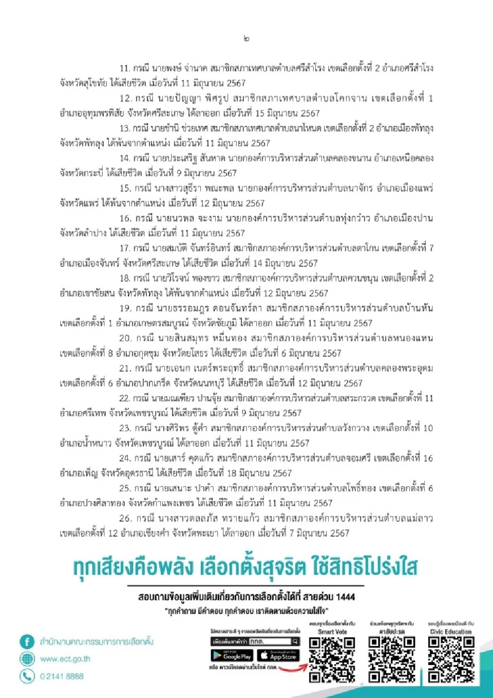 กกต.ประกาศผลเลือกตั้งท้องถิ่น  แทนตำแหน่งที่ว่าง ใครได้เป็นผู้แทน
