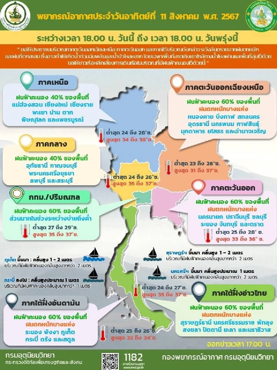 อีสาน-ตะวันออก-ใต้ รับมือ ฝนถล่มหนัก อากาศร้อนจัด
