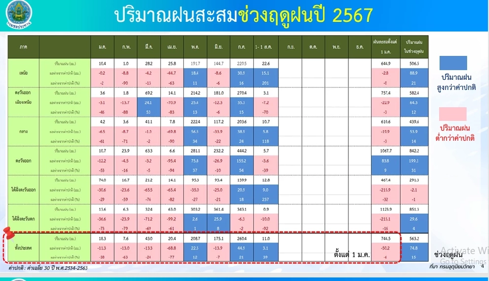 นายกฯ “เศรษฐา” คิกออฟแผนบริหารจัดการน้ำท่วม-น้ำแล้ง 3 ปี 5 แสนล้าน