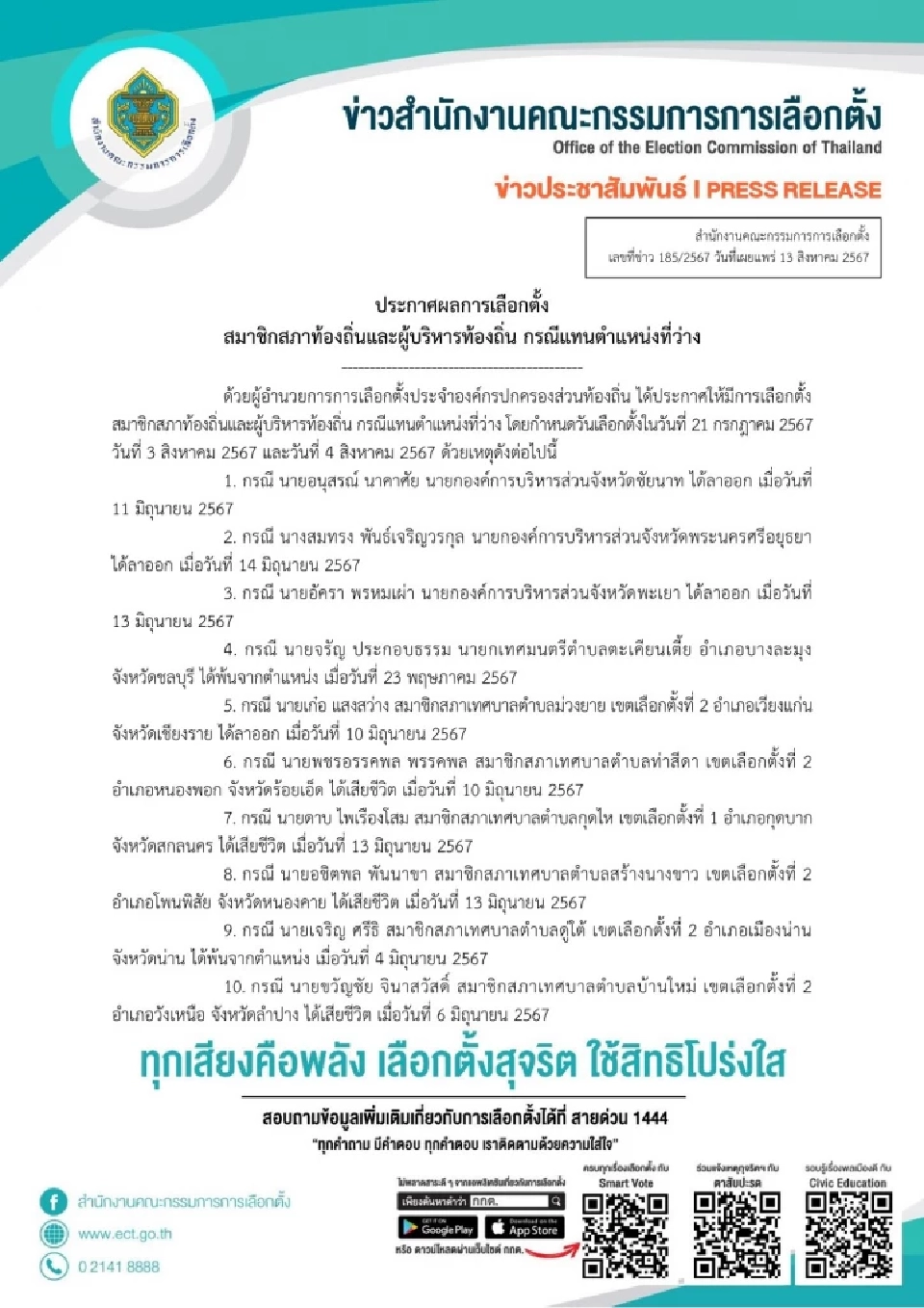 กกต.ประกาศผลเลือกตั้งท้องถิ่น  แทนตำแหน่งที่ว่าง ใครได้เป็นผู้แทน