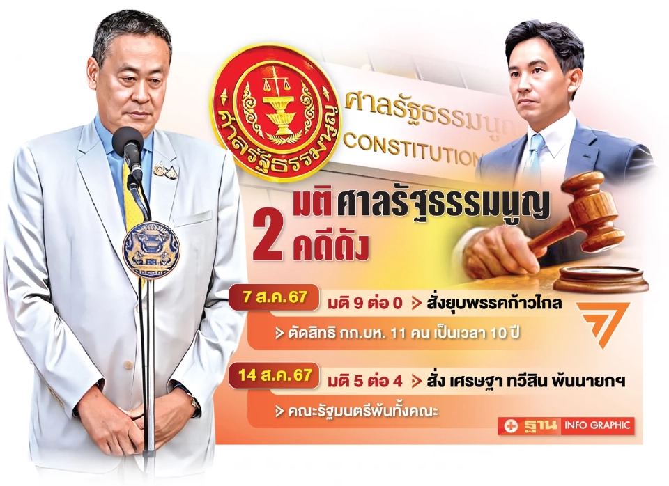 สิงหาฯ 2567 ศาลรัฐธรรมนูญพลิกโฉมการเมืองไทย