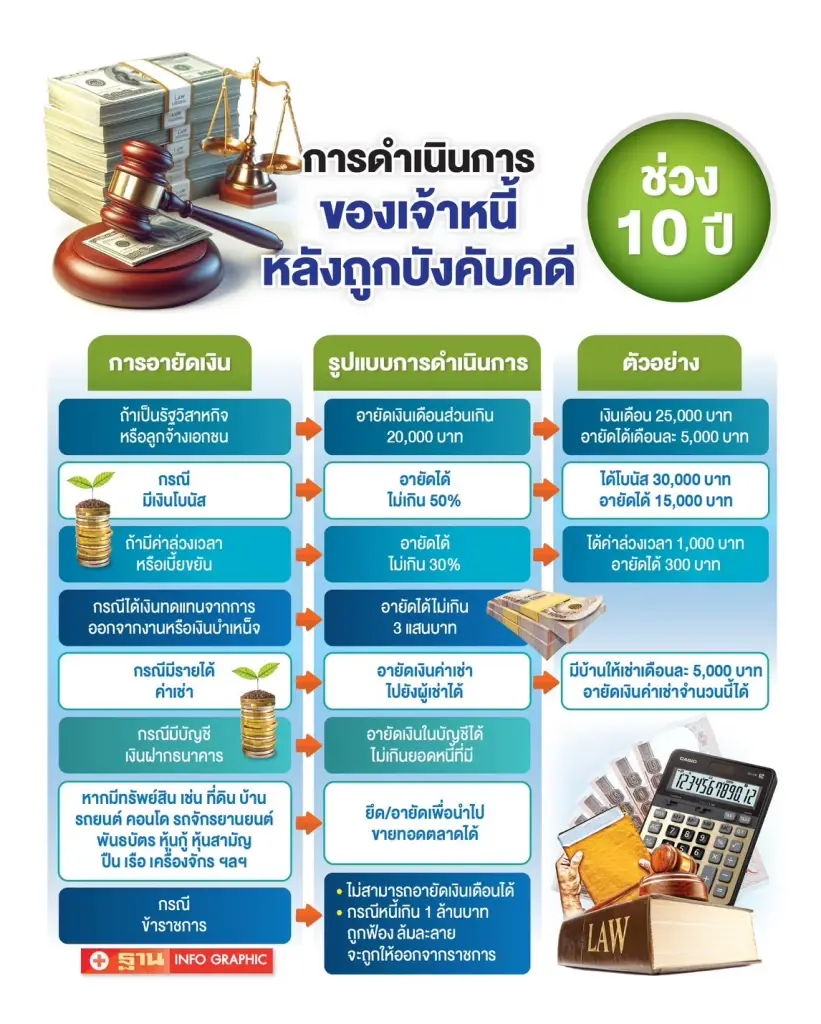 หนี้สินไม่น่ากลัว ถ้ารู้จักจัดการ...แต่ถ้าจัดการผิด...พัง!!!