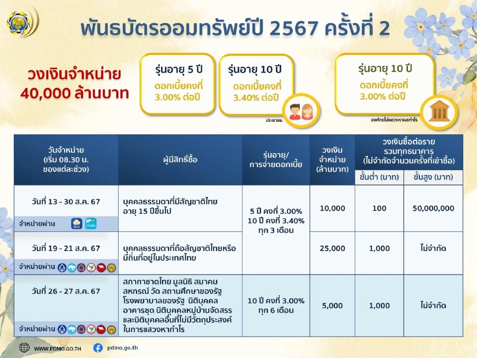 วิธีลงทะเบียนวอลเล็ต สบม. ซื้อพันธบัตรออมทรัพย์ ผ่านแอปเป๋าตัง