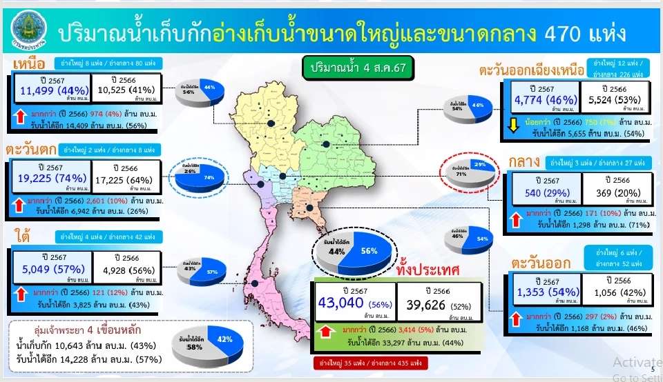 นายกฯ “เศรษฐา” คิกออฟแผนบริหารจัดการน้ำท่วม-น้ำแล้ง 3 ปี 5 แสนล้าน
