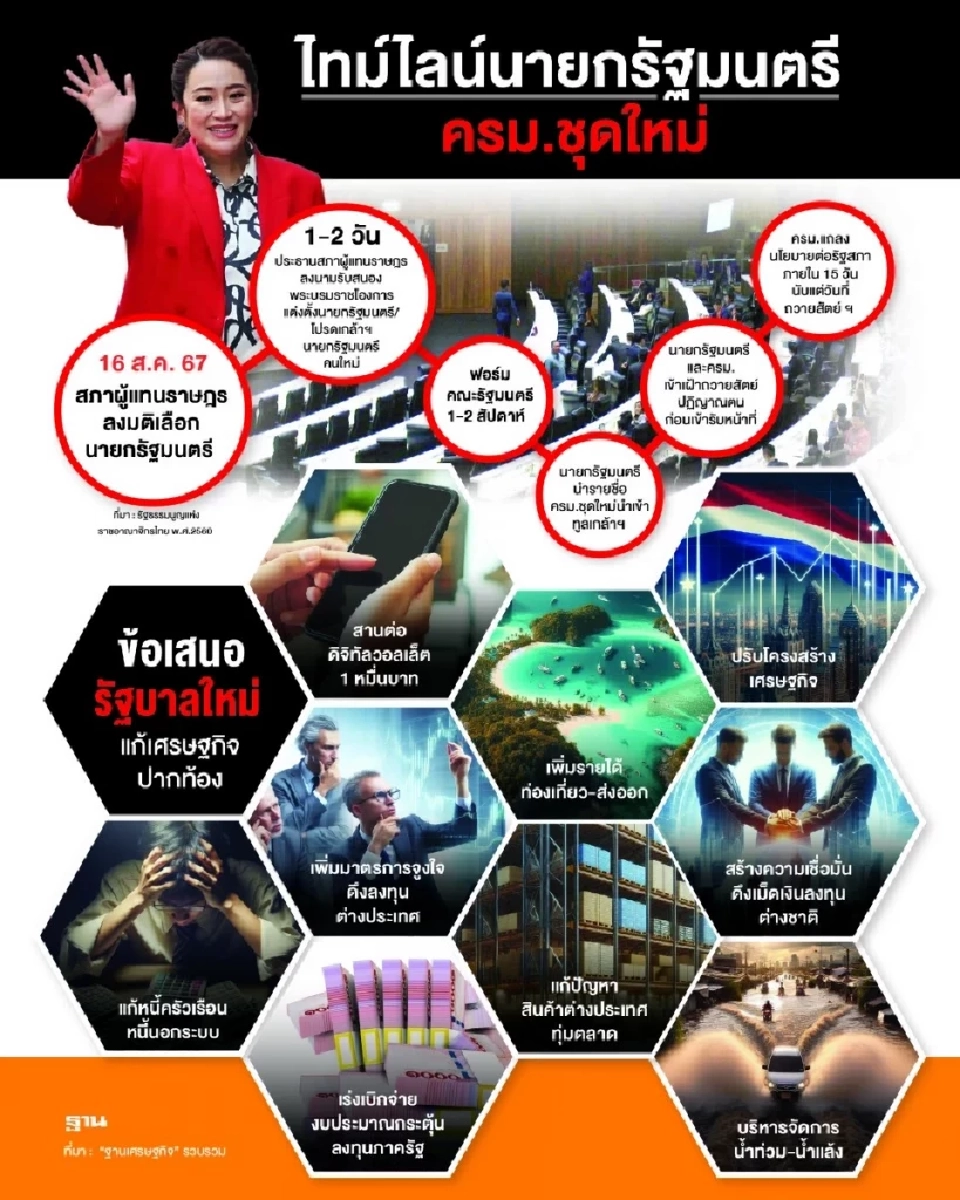 4 บิ๊กเอกชนเข้าพบ 'นายกฯอุ๊งอิ๊ง' วันนี้ ชงแผนกู้เศรษฐกิจ