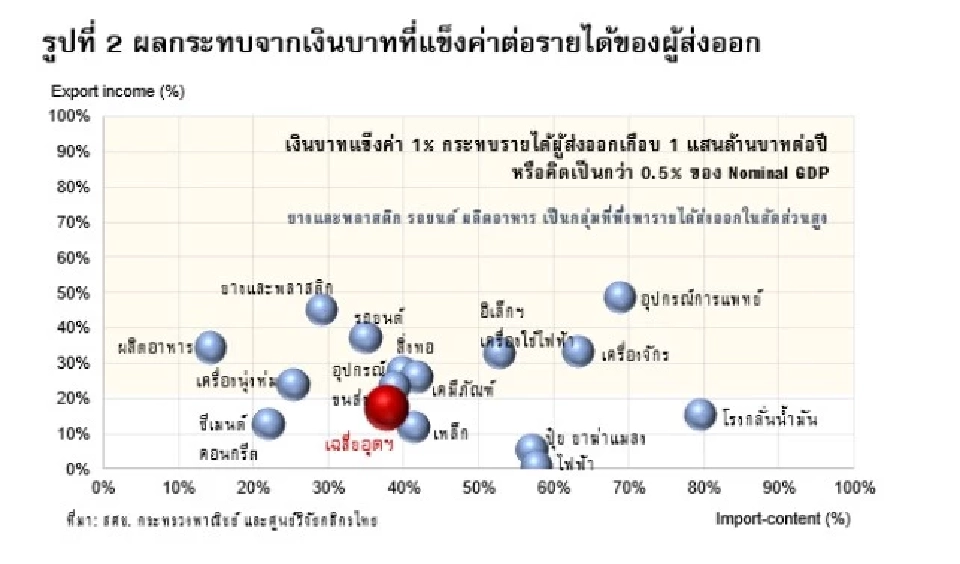 เงินบาทพลิกกลับมาแข็งค่าช่วงปลายปี’67   ธุรกิจเร่งตั้งรับค่าเงินผันผวนสูง