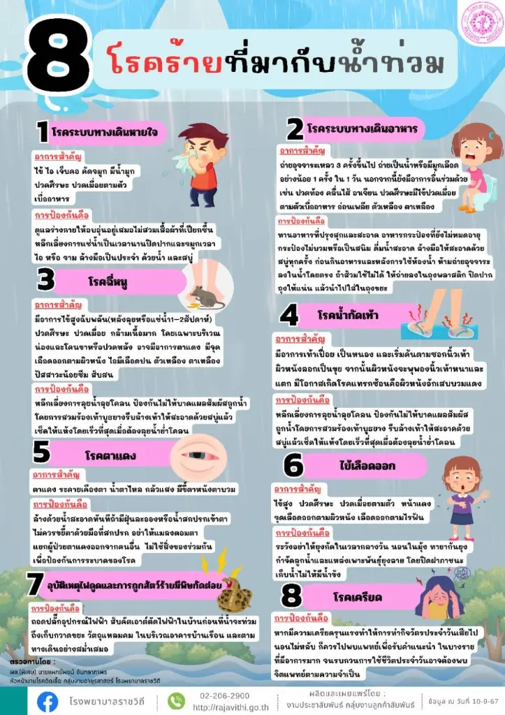 แพทย์เตือน รู้เท่าทัน 8 โรคร้ายที่มากับน้ำท่วม และวิธีป้องกัน