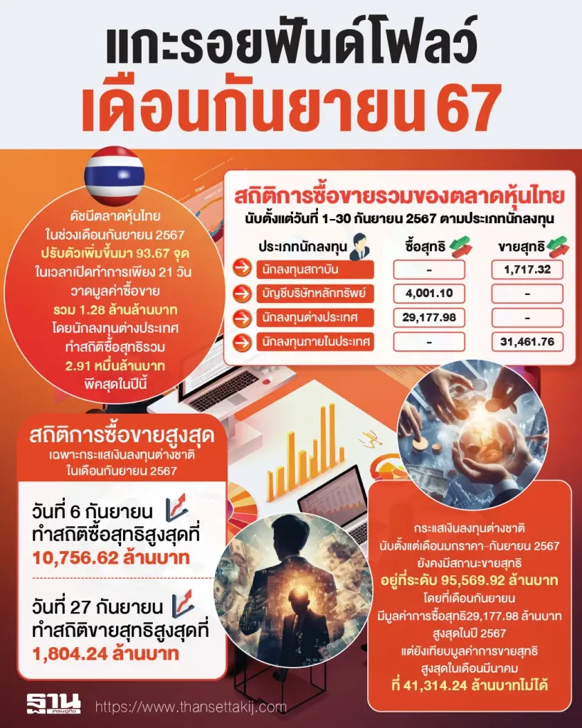 เจาะลึกปรากฏการณ์ 'กันยายนมหัศจรรย์'