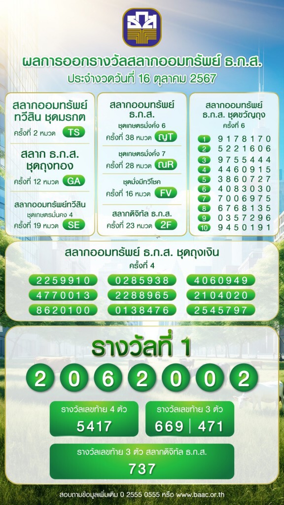 ตรวจหวย ธ.ก.ส.สลากออมทรัพย์ งวดประจำวันที่16 ตุลาคม 2567
