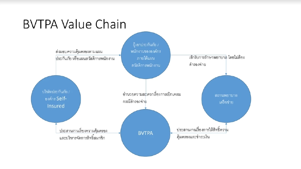 เทรนด์ใหม่ "ประกันสุขภาพ" พนักงานองค์กร ต้องตอบโจทย์ความคุ้มค่า