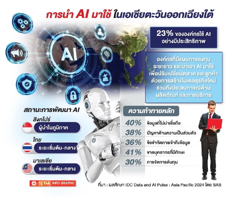 โอกาสและความท้าทายของ Character.ai ในตลาดไทยและเอเชียตะวันออกเฉียงใต้