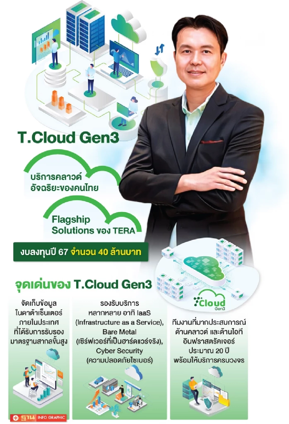 TERA เปิด T.Cloud Gen3 บริการคลาวด์อัจฉริยะคนไทย หนุนเพิ่มศักยภาพรัฐ-เอกชน