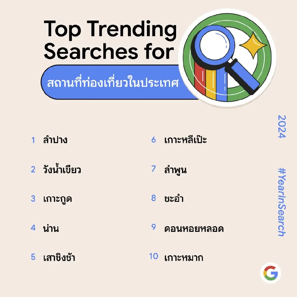 “ฟุตบอลยูโร”ครองแชมป์คำค้นหายอดนิยมประจำปี 67 บน Google