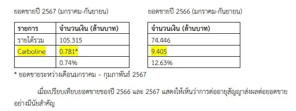 DIMET แจงรายละเอียดงบการเงินต่อตลท. หลังทำผลงานขาดทุนต่อเนื่อง