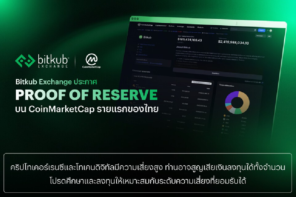 บิทคับ เปิดลูกค้าตรวจสอบคริปโตผ่าน CoinMarketCap รายแรก