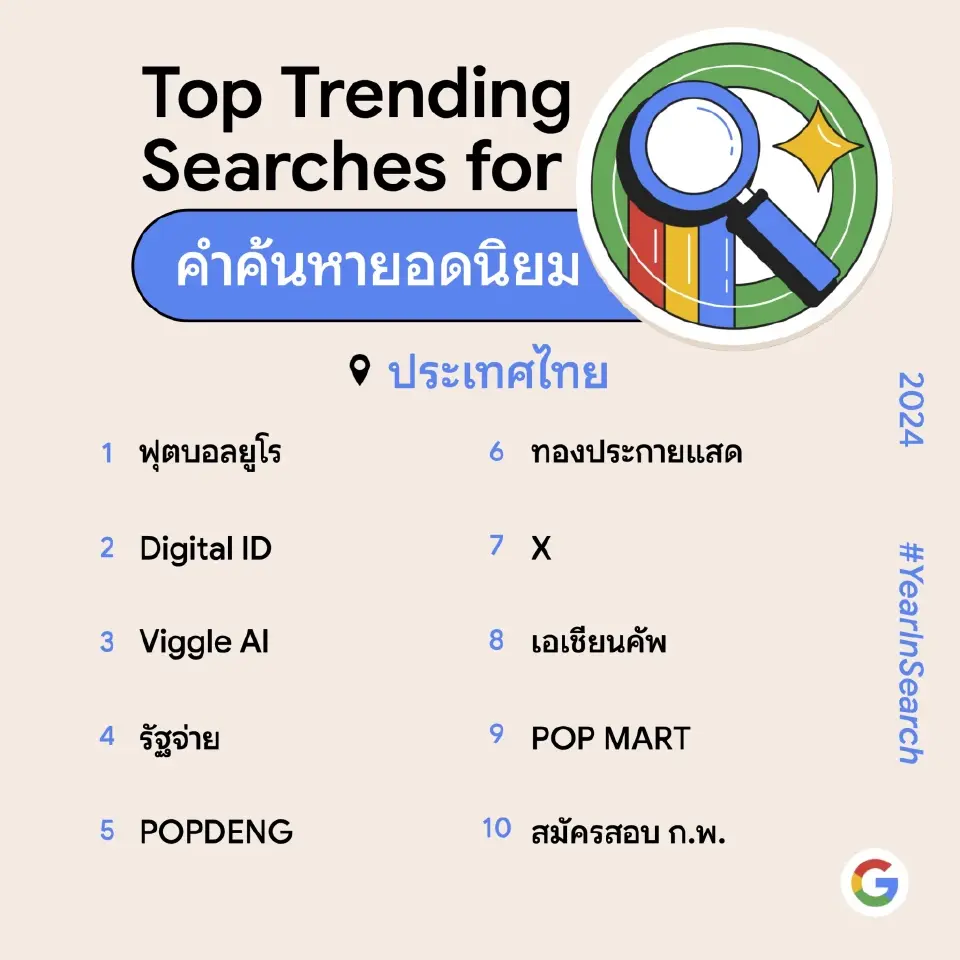 “ฟุตบอลยูโร”ครองแชมป์คำค้นหายอดนิยมประจำปี 67 บน Google