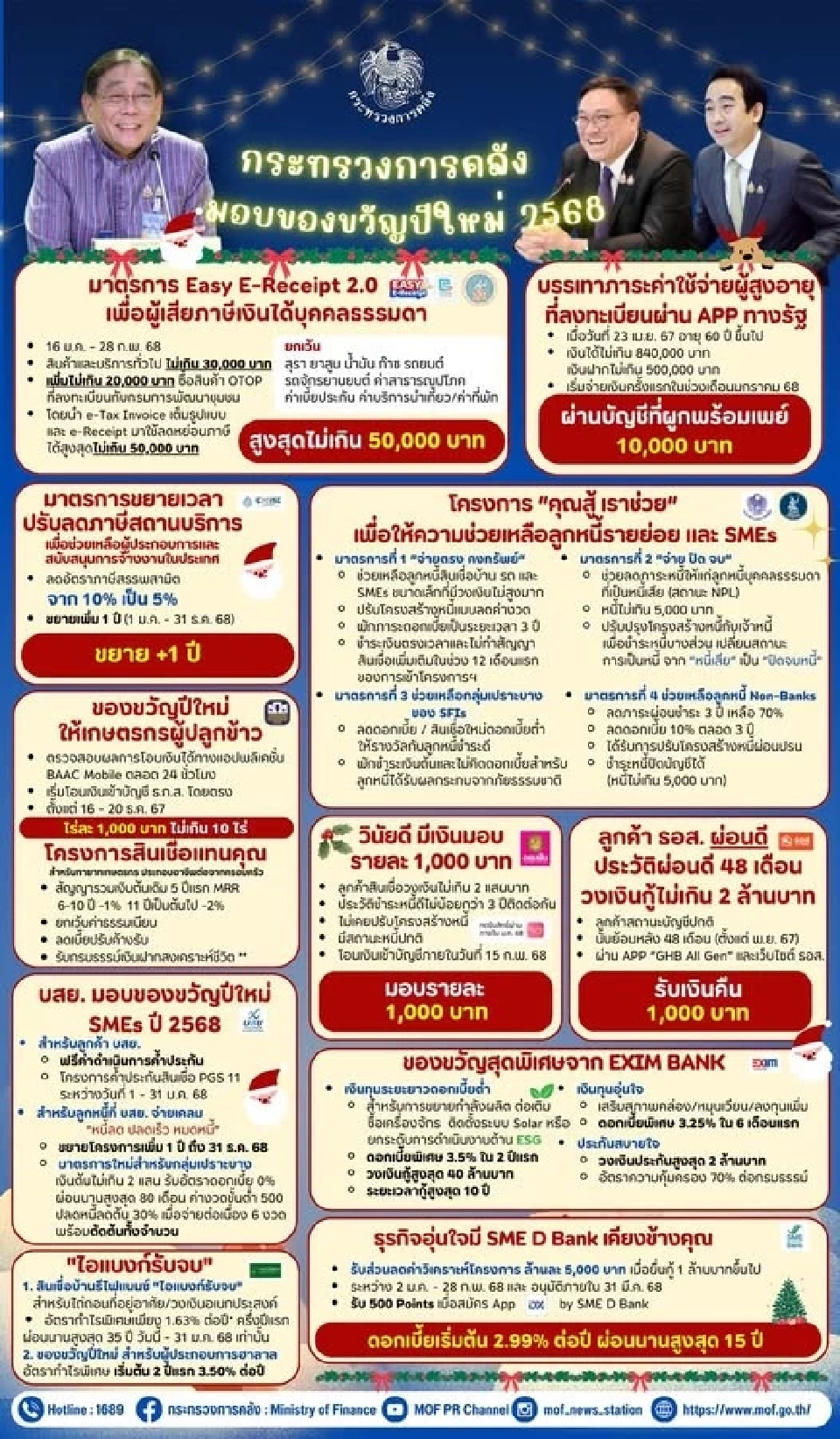 มัดรวมของขวัญปีใหม่ 2568 รัฐบาลจัดหนัก จัดเต็ม