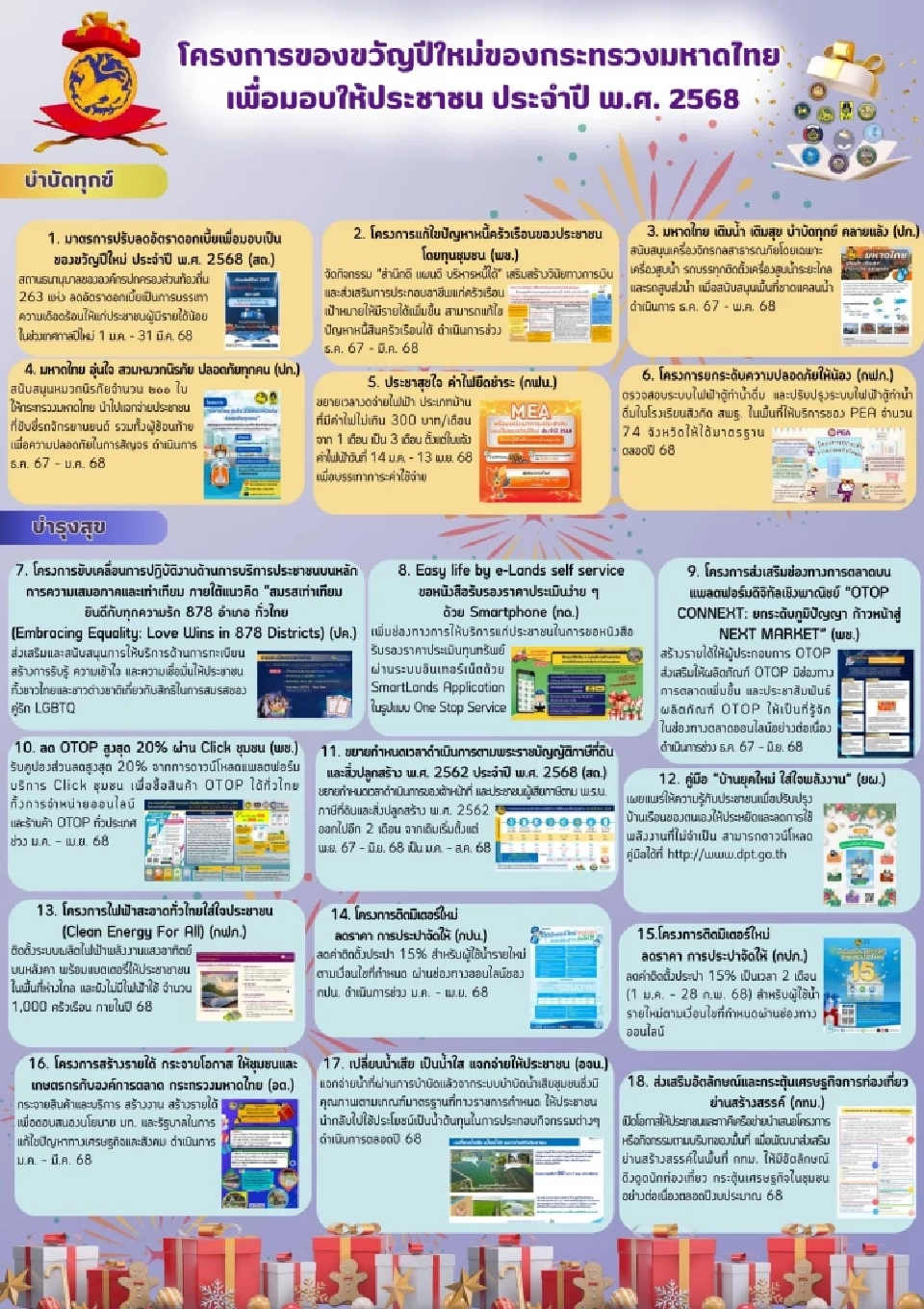 มัดรวมของขวัญปีใหม่ 2568 รัฐบาลจัดหนัก จัดเต็ม