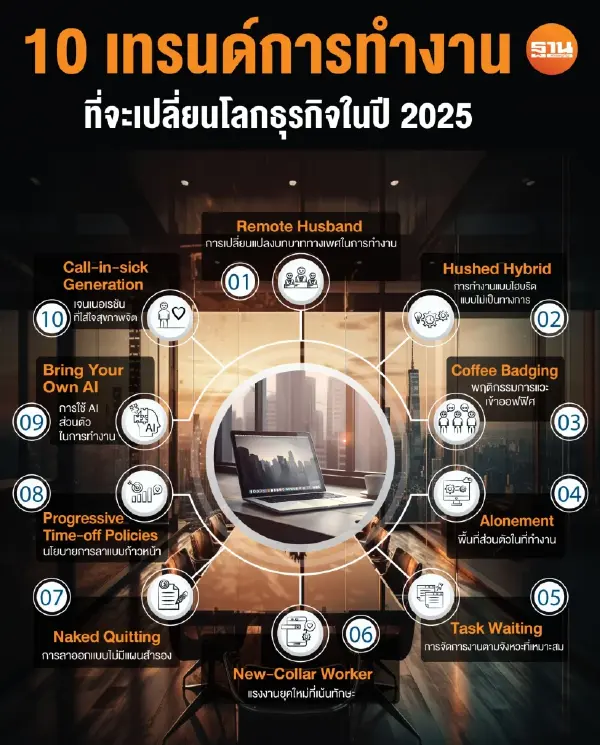 การเตรียมตัวและวางแผนการลงทุนสำหรับเจ้าของธุรกิจในยุค 2025