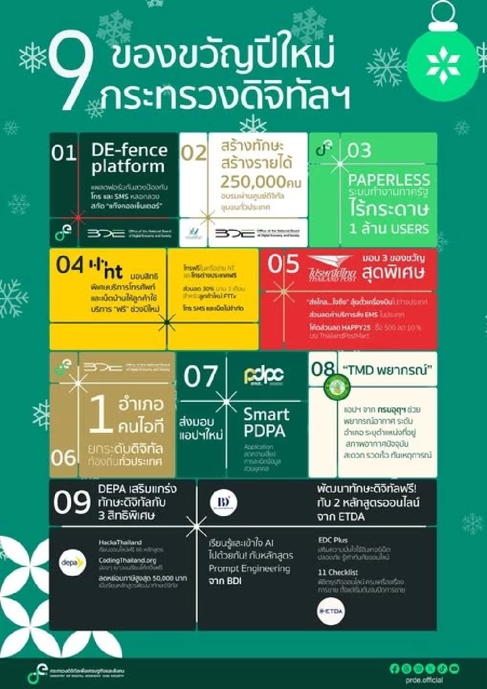 มัดรวมของขวัญปีใหม่ 2568 รัฐบาลจัดหนัก จัดเต็ม