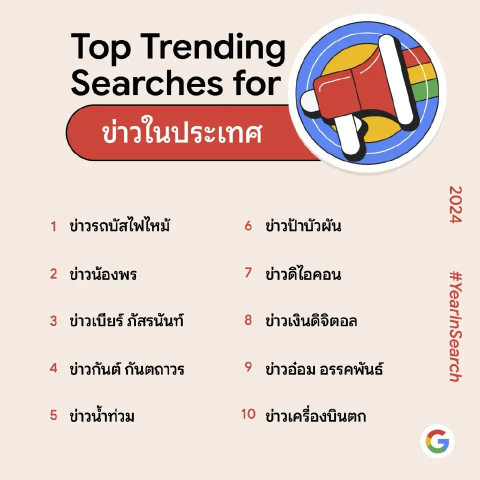 “ฟุตบอลยูโร”ครองแชมป์คำค้นหายอดนิยมประจำปี 67 บน Google