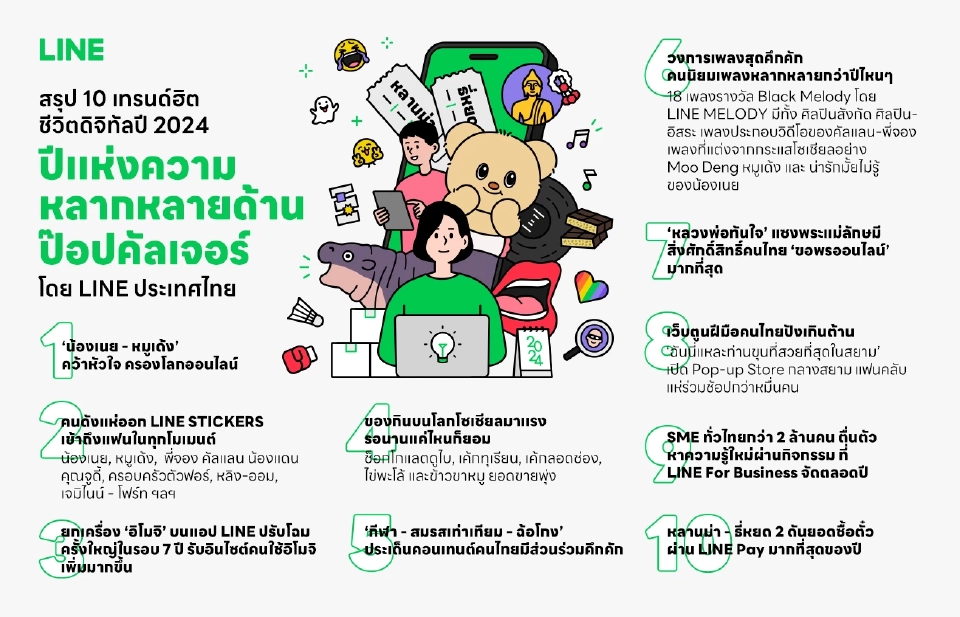 LINE สรุป 10 เทรนด์ฮิตชีวิตดิจิทัล ปี 67  ปีแห่งความหลากหลายด้านป๊อปคัลเจอร์