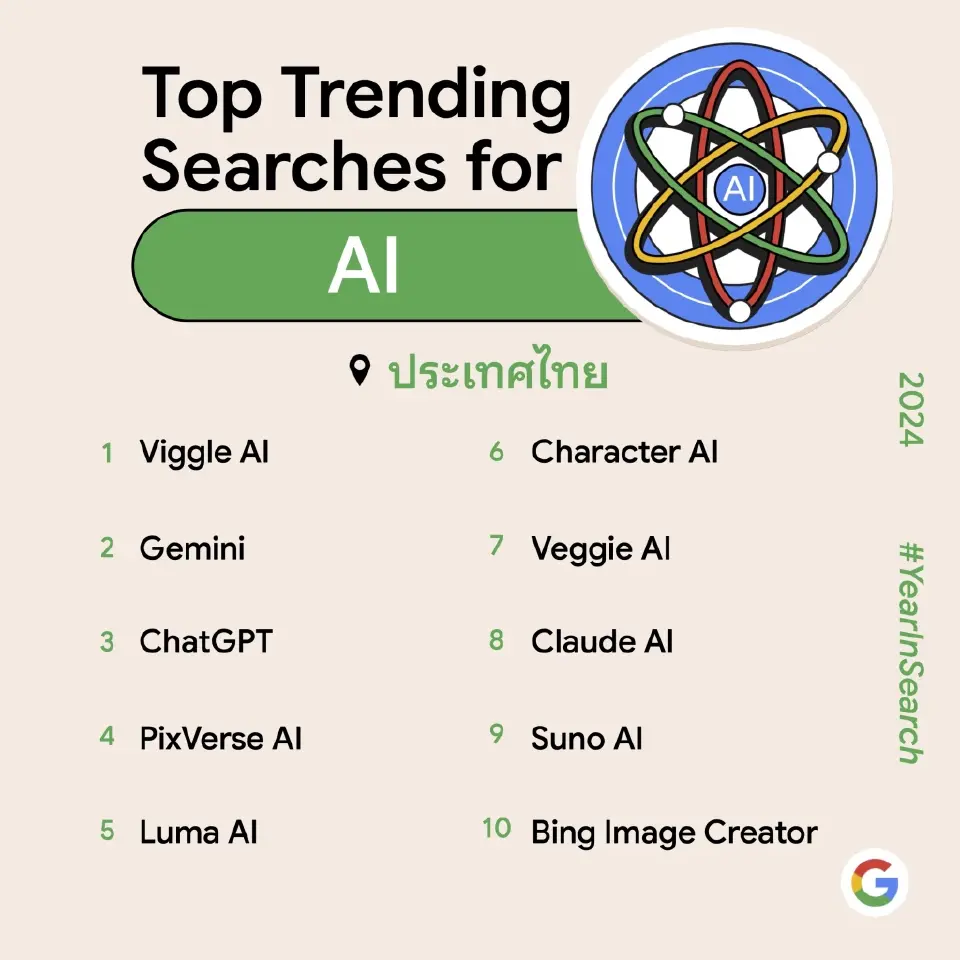 “ฟุตบอลยูโร”ครองแชมป์คำค้นหายอดนิยมประจำปี 67 บน Google