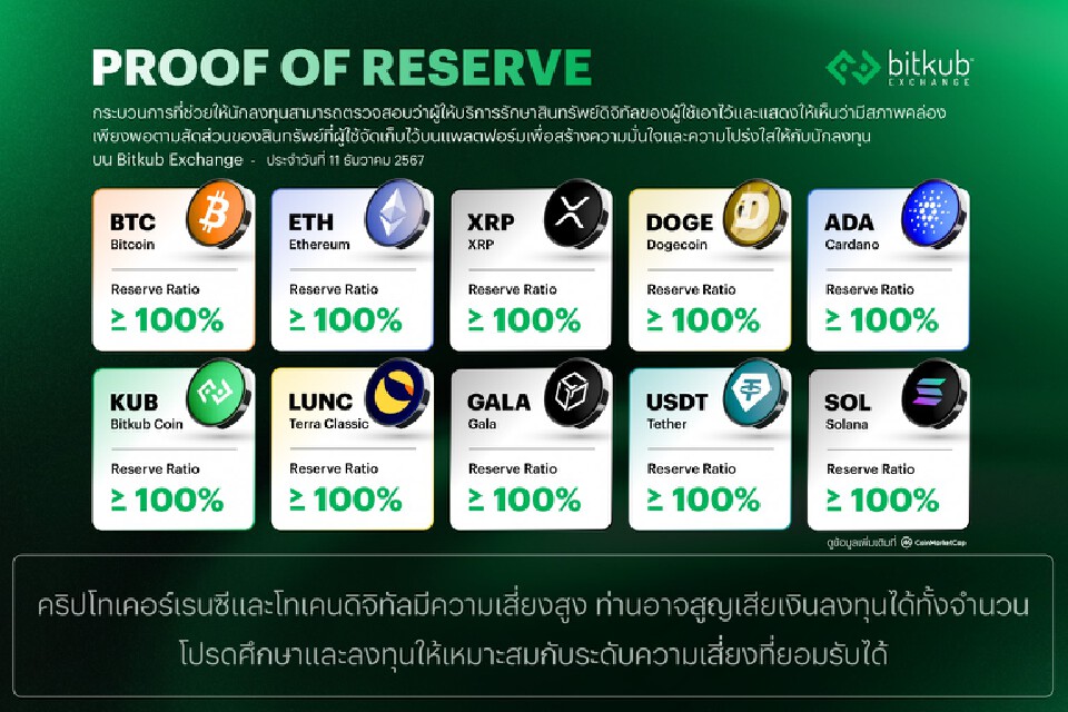 บิทคับ เปิดลูกค้าตรวจสอบคริปโตผ่าน CoinMarketCap รายแรก