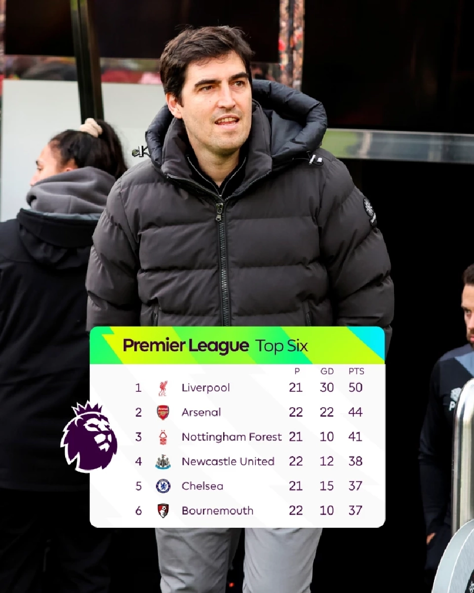 สรุป Top 6 ตารางคะแนนฟุตบอลพรีเมียร์ลีก อังกฤษ 2024/25 สัปดาห์ที่ 22