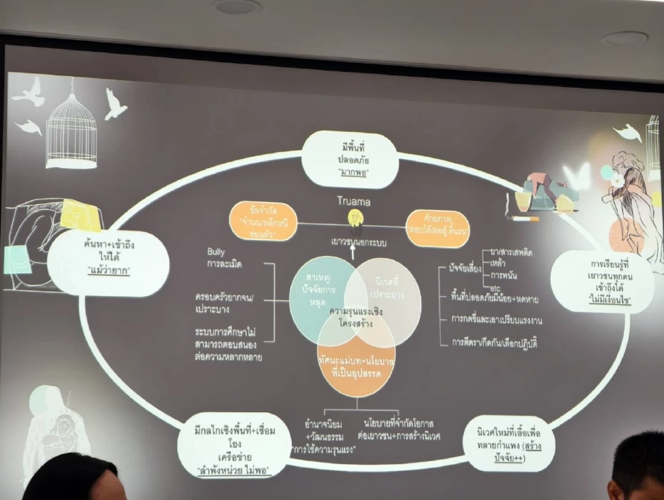 เจาะลึกสาเหตุ "เด็กหลุดระบบการศึกษา" บูลลี่-ไร้เซฟโซนคือปัญหาใหญ่