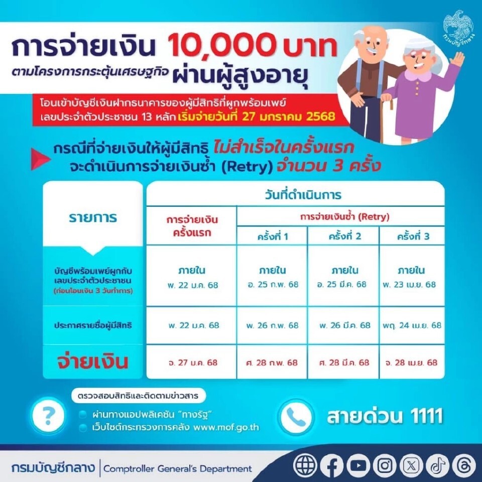 ตารางโอนเงินซ้ำ 3 รอบ โอนเงินดิจิทัล 10,000