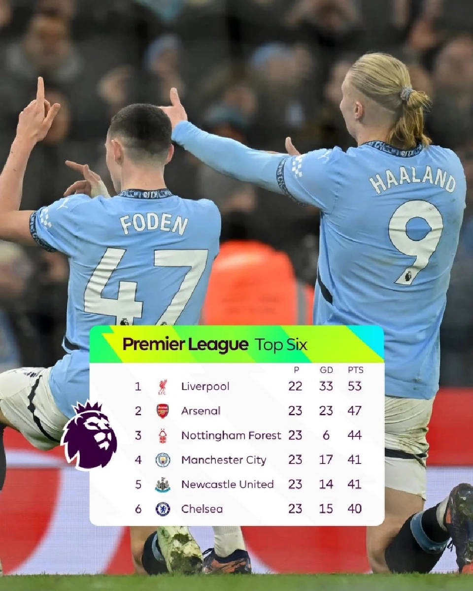 แมนฯซิตี้​ ไล่แซงชนะ เชลซี 3-1