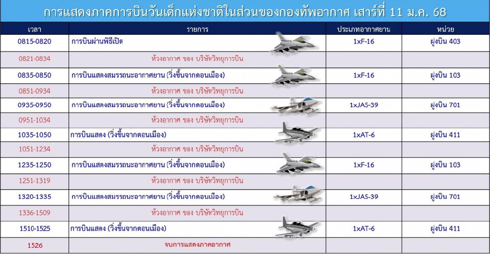 กองทัพบก กองทัพอากาศ กองทัพเรือ จัดงานวันเด็กแห่งชาติ 11 ม.ค.68